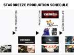 Starbreeze Studios visar upp ambitiösa framtidsplaner
